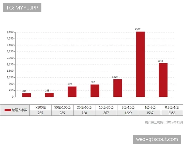 数据分析：意甲射手榜前列本土球员稀缺现象透视